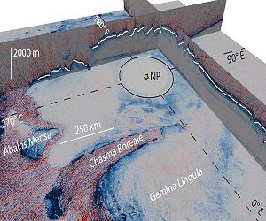Fig. 1 SWRI depiction of Mars northern ice cap before Ice Age
